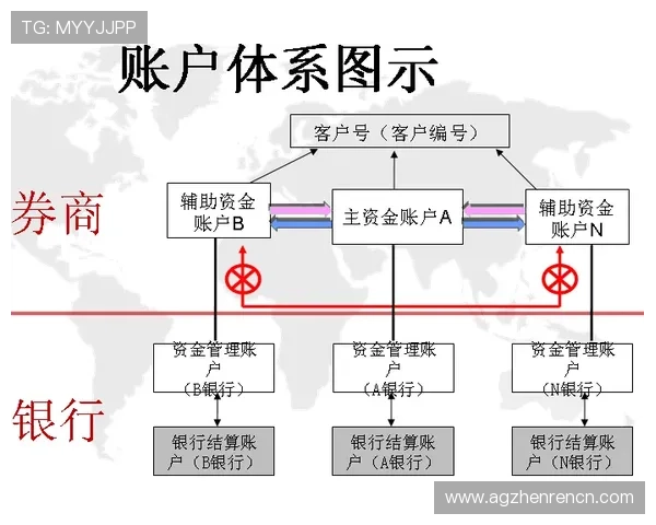如何在ag国际厅网站中进行资金存取，详细操作流程与注意事项