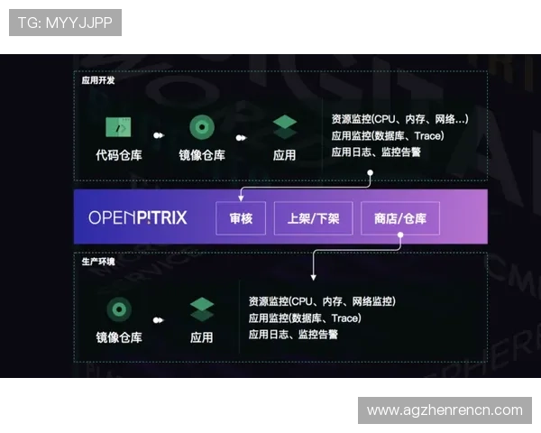 亚博视讯技术升级动态：持续优化平台性能提升用户体验