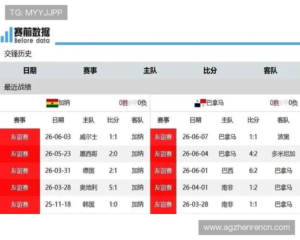 2026年世界杯加纳对阵巴拿马胜率分析与赛前预测全面解读